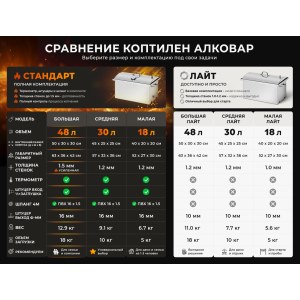 Коптильня с гидрозатвором и термометром, нерж. сталь