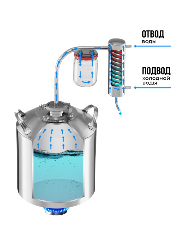 Схема самогонного аппарата АЛКОВАР Классик