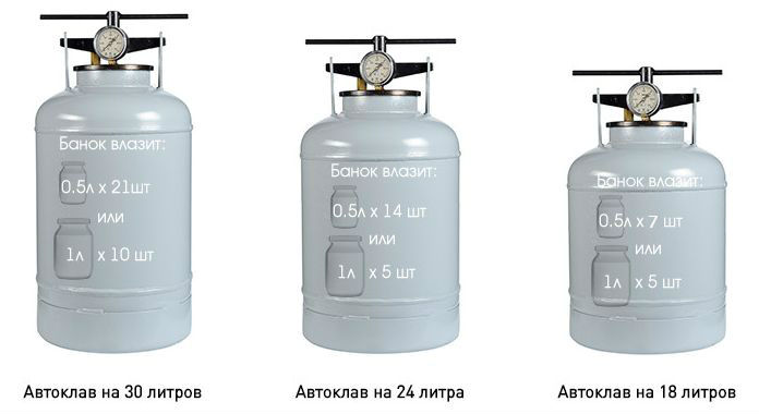 Вместимость Белорусских автоклавов на 18,24,30 литров