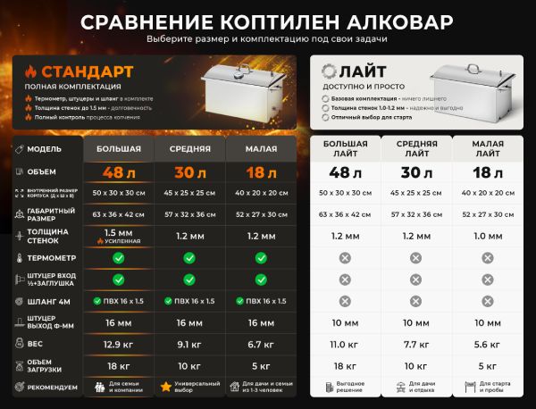 Сравнение коптилен и комплектаций